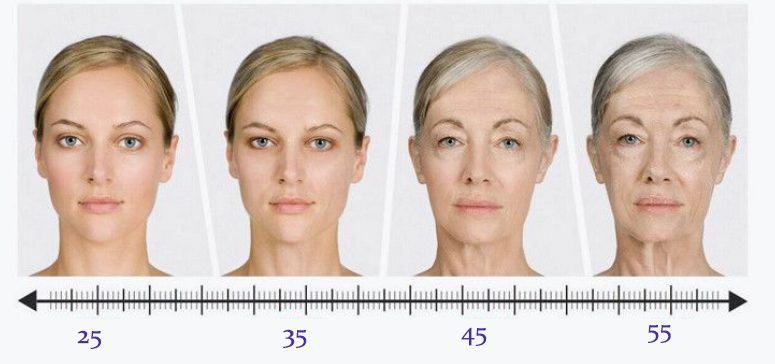 Sự khác biệt giữa Thermage và HIFU là gì, tôi nên chọn cái nào?